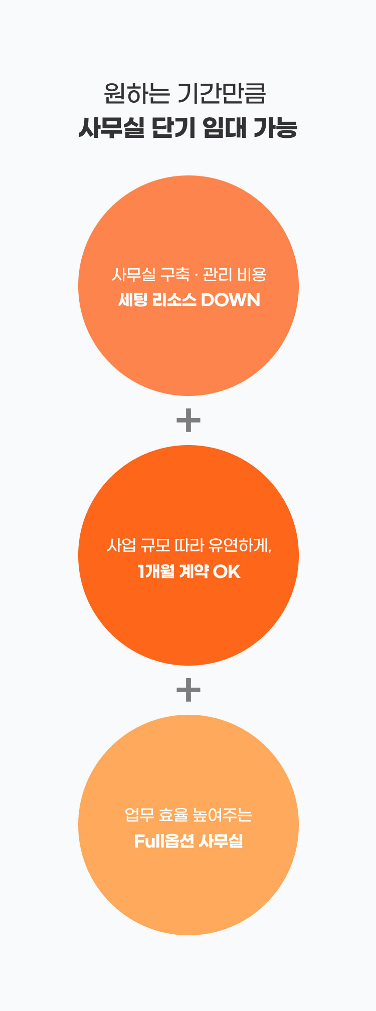 
                  10인 이하 오피스 구축, 유니콘으로 가는​
                  골든타임 확실히 잡으셔야죠! 

                  - 사무실 구축 · 관리 비용 세팅 리소스 DOWN
                  - 사업 규모 따라 유연하게, 1개월 계약 OK
                  - 업무 효율 높여주는 Full옵션 사무실​
                  