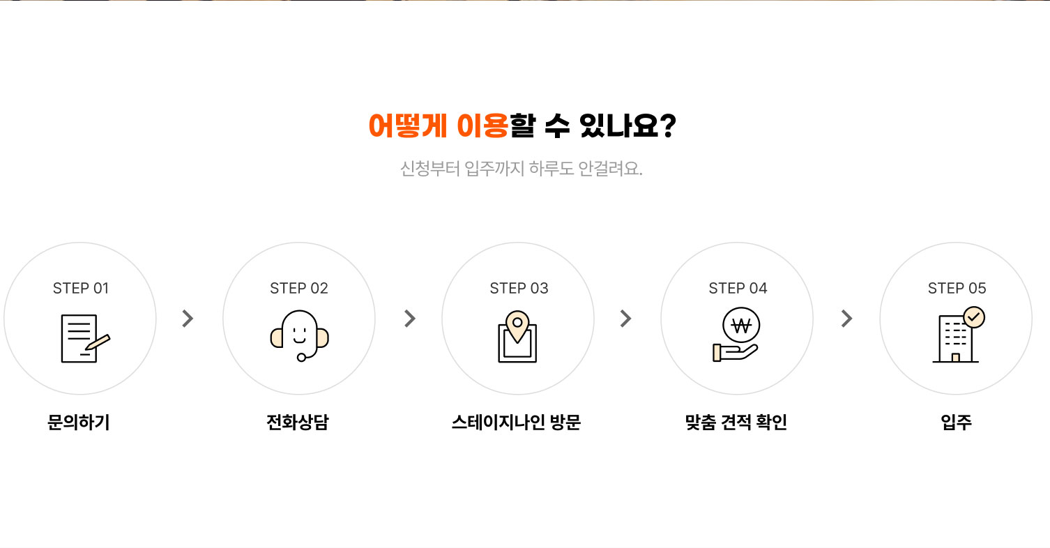 
                  어떻게 이용할 수 있나요?
                  신청부터 입주까지 하루도 안걸려요.

                  - 문의하기 
                  - 전화상담
                  - 스테이지나인 방문
                  - 맞춤 견적 확인
                  - 입주
                