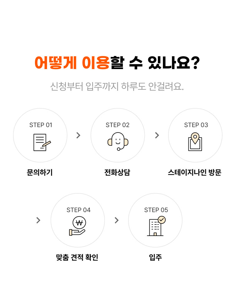 
                  어떻게 이용할 수 있나요?
                  신청부터 입주까지 하루도 안걸려요.

                  - 문의하기 
                  - 전화상담
                  - 스테이지나인 방문
                  - 맞춤 견적 확인
                  - 입주
                